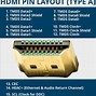 Image result for HDMI Big to Small Cable