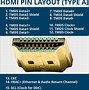 Image result for HDMI Speaker Signal