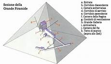 interno della piramide di cheope blue planet la grande piramide e lo zed interno della piramide di cheope blue planet la grande piramide e lo zed