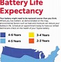 Image result for Toyota Battery Replacement