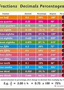 Image result for Cm to Inches Chart Table