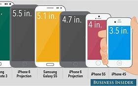Image result for iPhone 6s Max Screen Size Inches