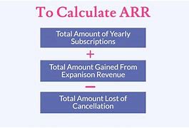 Image result for Annual Revenue Picturazation
