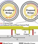 Image result for NFC Coil Antenna