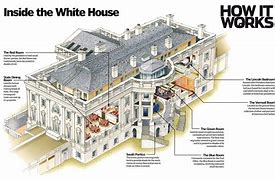 Image result for White House Layout Map