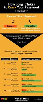 Image result for Facebook Forgot Password