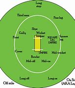 Image result for Cricket Field Placings