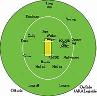 Image result for Cricket Set Labeled