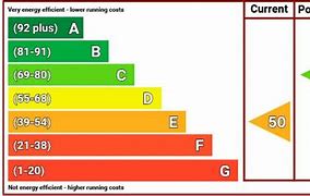 Image result for EPC Rating D Meaning