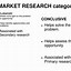 Image result for Limitations of Marketing Research