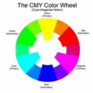 Image result for Cyan/Magenta Yellow Color Wheel