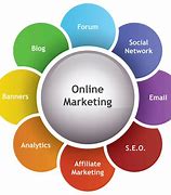 Image result for Online Marketing Definition