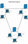 Image result for Wan Flow Chart