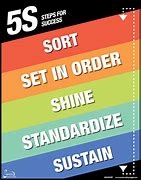 Image result for Kaizen 5s Posters