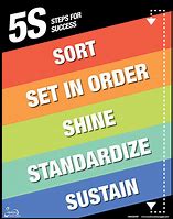 Image result for Sustain 5S Slogan