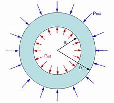 External Pressure Design Thickness Calculation For Pipe