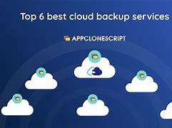 Image result for Best Cloud Backup Solutions