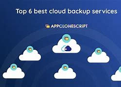 Image result for Server Cloud Backup Solutions