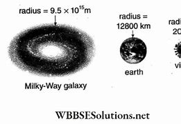 Image result for Size of Earth Compared to Milky Way Galaxy