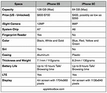 Image result for iphone 5c vs 5s specs