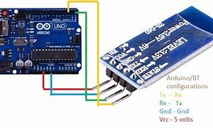 Image result for Bluetooth Hardware Devices Arduino