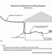 Image result for Home Telephone Wiring