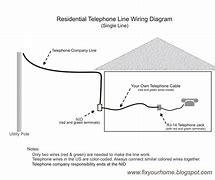 Image result for Traditional Phone Wire