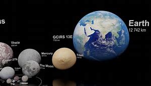 Image result for Smallest to Biggest Things in the Universe