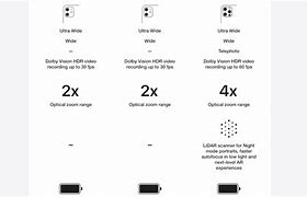 Image result for iPhone 12 Mini Pros and Cons