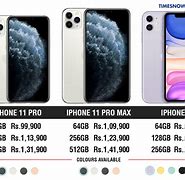 Image result for Apple Mobile Price in India
