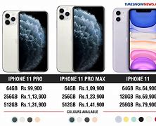 Image result for How Much Does iPhone 11 Cost in Rand's