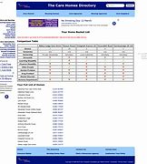 Image result for House Comparison Chart