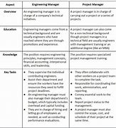 Image result for Resident Engineer vs Project Manager