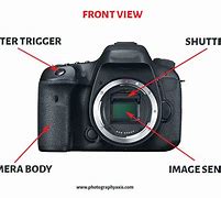 Image result for Digital Camera Parts