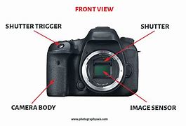 Image result for Parts of a Canon Camera