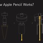 Image result for 极细笔尖 Apple Pencil