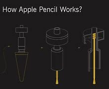 Image result for Apple Pencil Designed Pencil