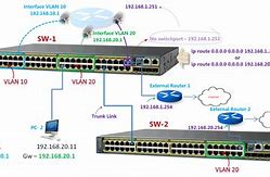 Image result for Router Switch Configuration