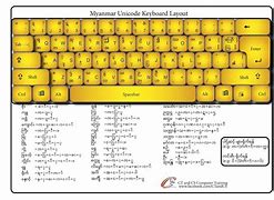 Image result for Myanmar Typing Layout