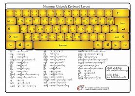 Image result for Standard Myanmar Unicode Keyboard Layout