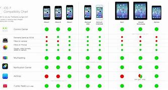 Image result for Device Compatibility Pics