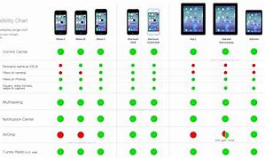 Image result for iOS 13 iPad Compatibility Chart