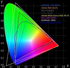 Image result for sRGB Color