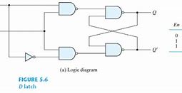 Image result for Dual Gate Latch