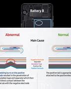 Image result for Exploding Samsung Note 7 Before and After