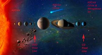 Image result for India in Solar System Soft Board