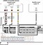 Image result for Sony BRAVIA Connections Diagram