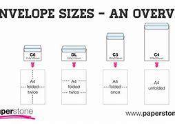 Image result for The Different Types of Envelopes