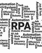 Image result for How RPA Reduces the Manual Work