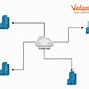 Image result for 2 Types of Network